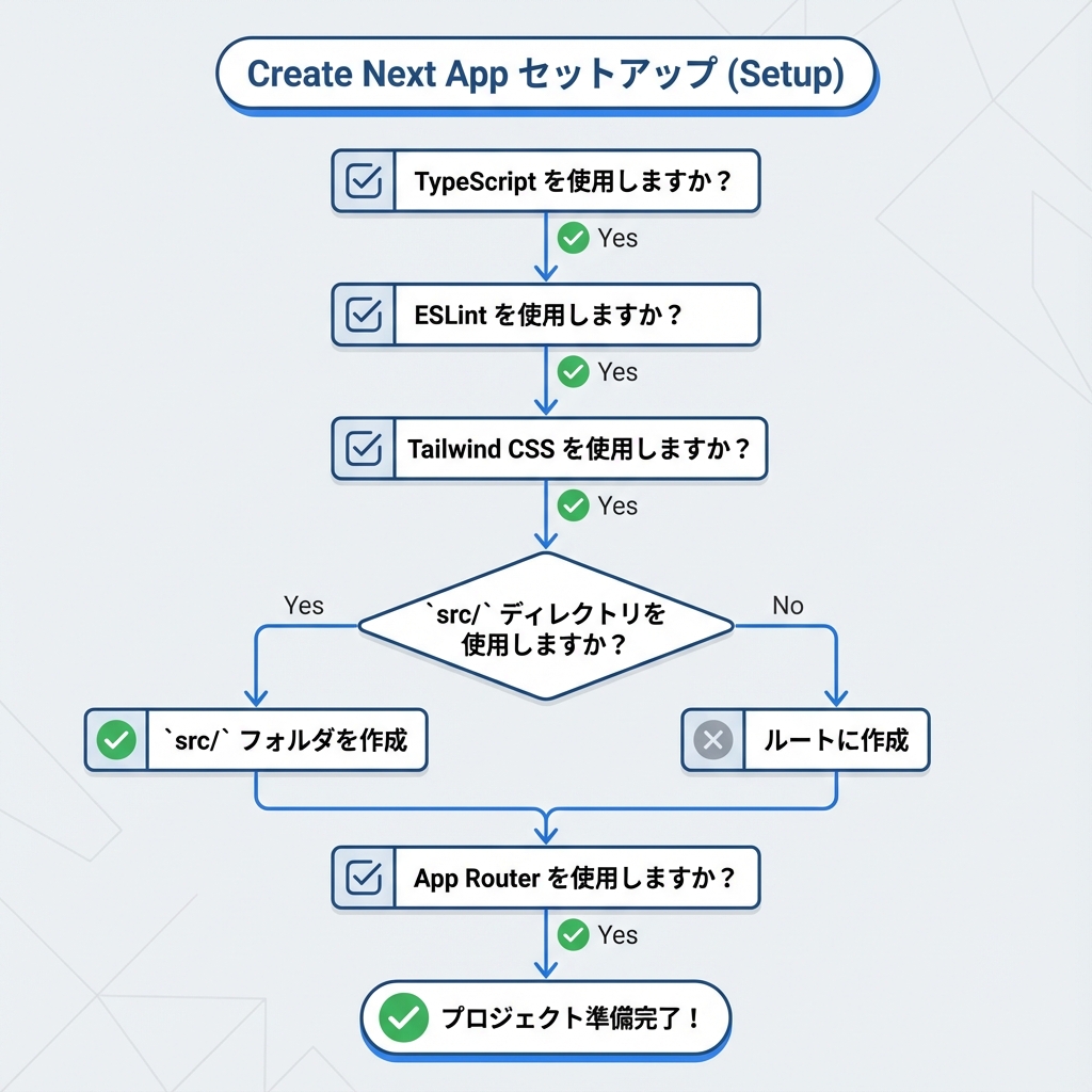 Setup Questions
