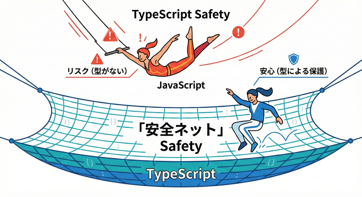 012 Ts Safety