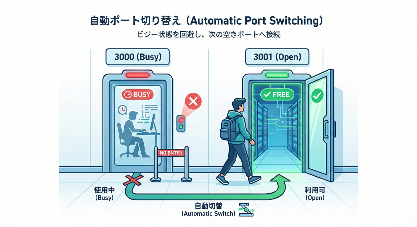 013 Port Busy