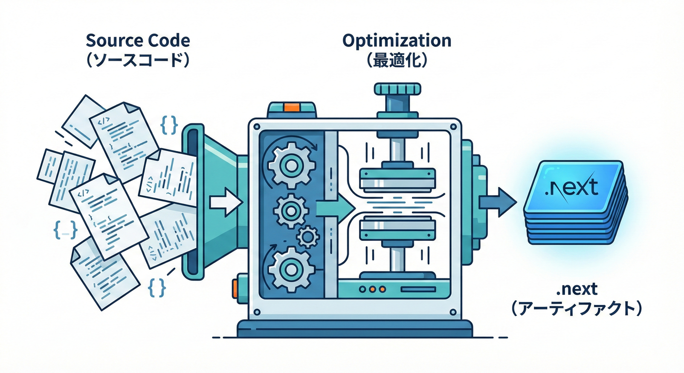 next_study_021_build_mode.png