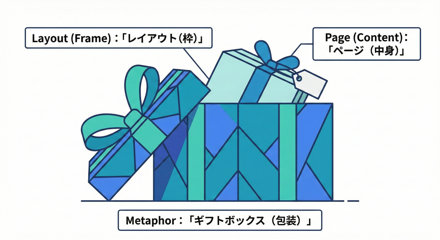 next_study_024_layout_concept.png