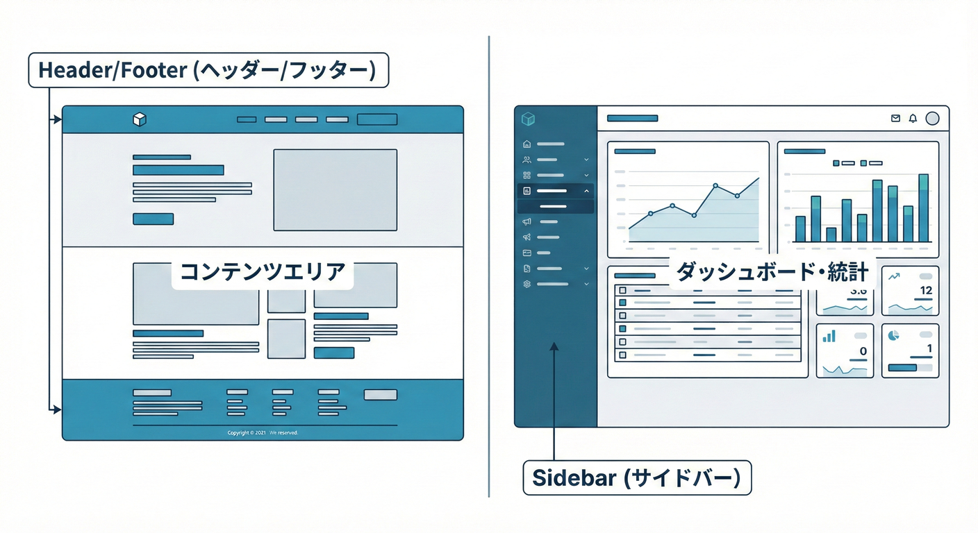 next_study_028_site_vs_admin.png