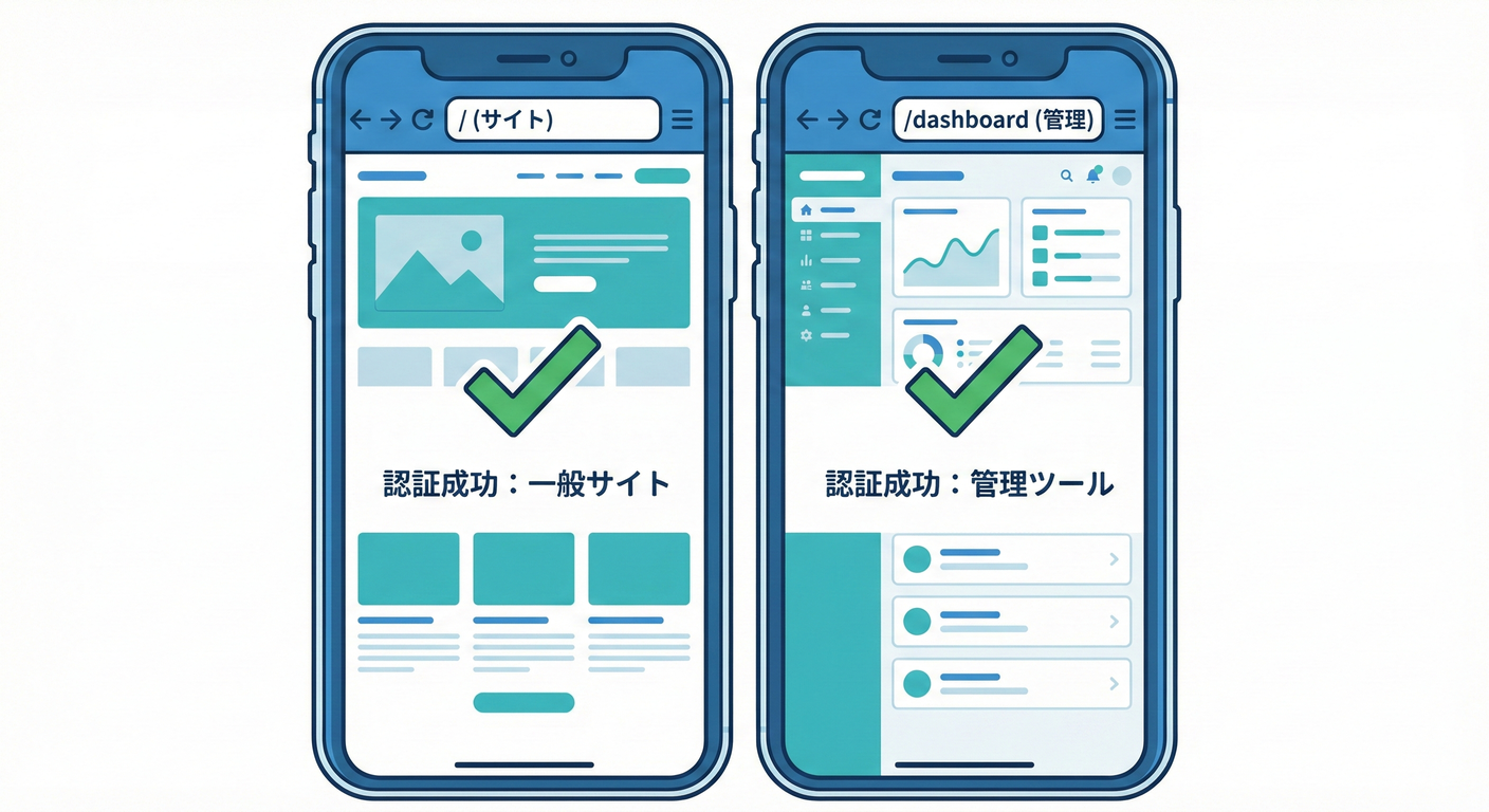 next_study_029_browser_verification.png