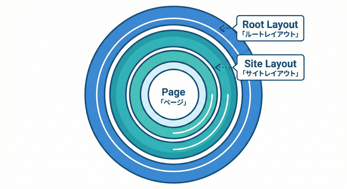 next_study_029_nested_structure.png