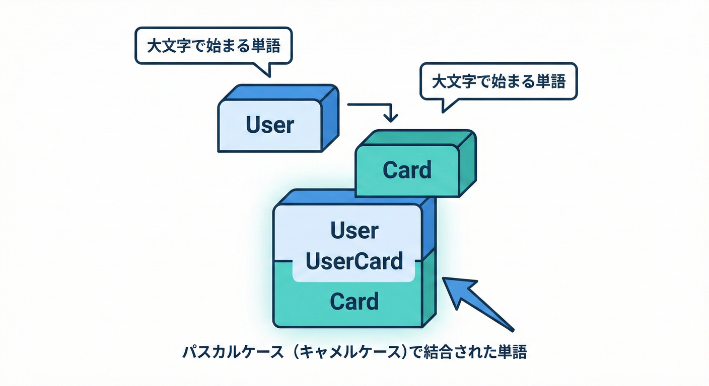 next_study_046_pascal_case.png
