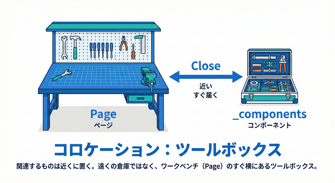 next_study_048_colocation_toolbox.png