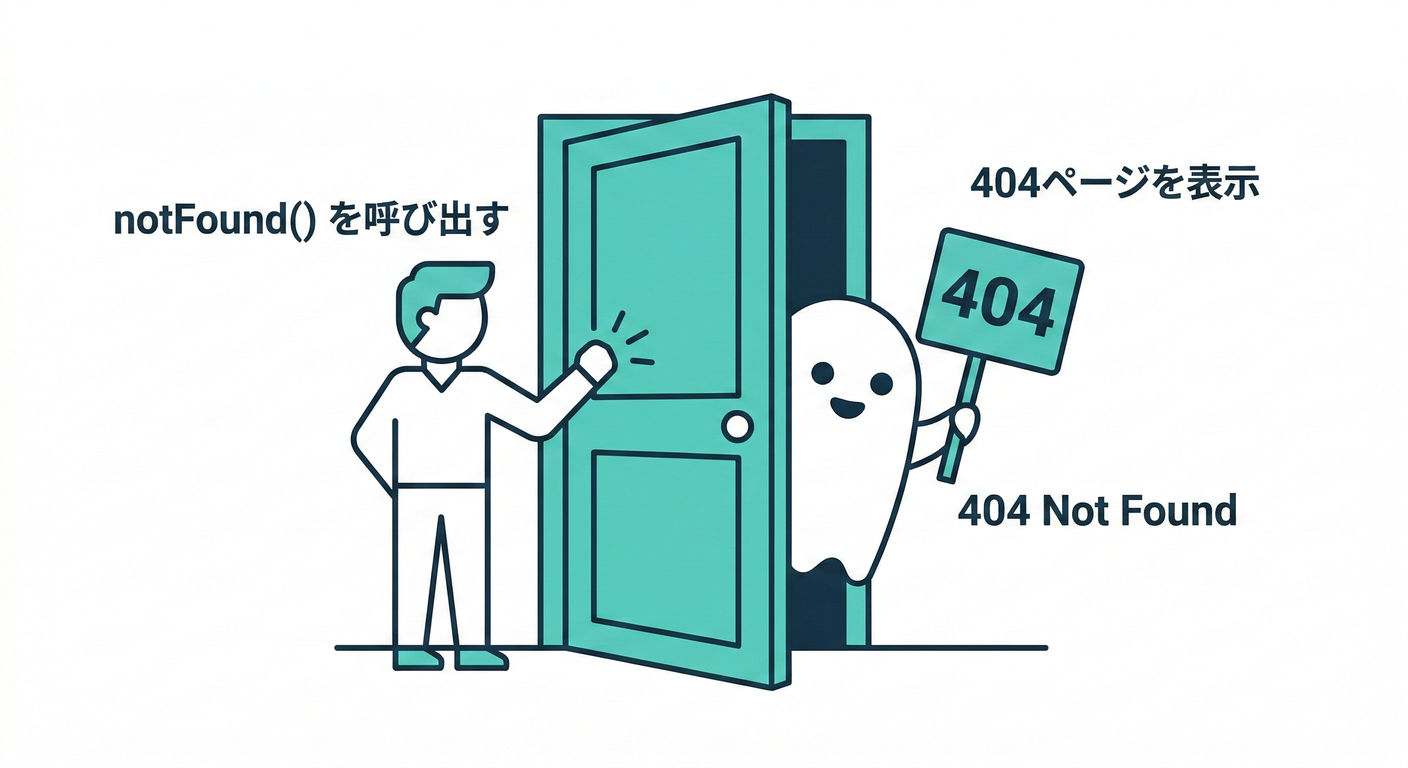 next_study_071_not_found_door.png