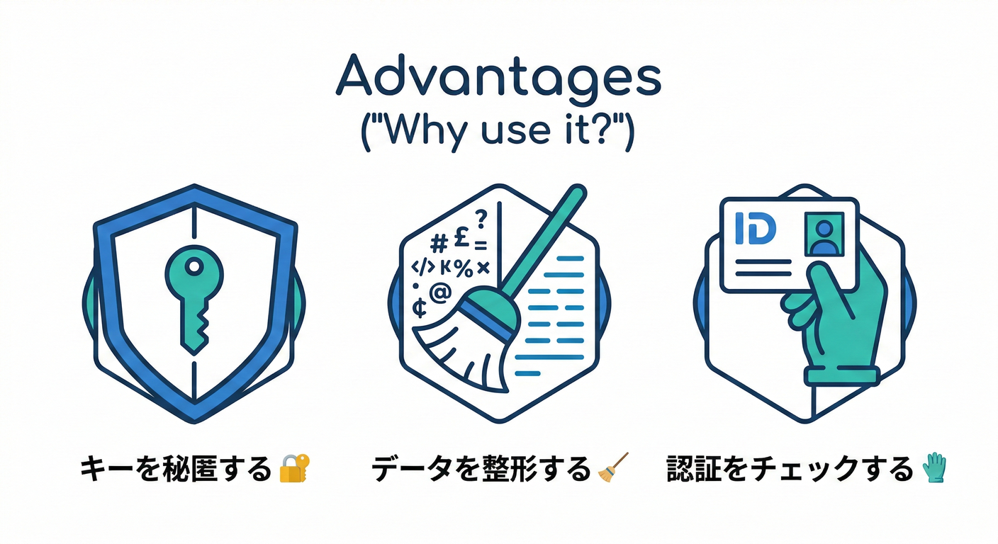 Why use it?