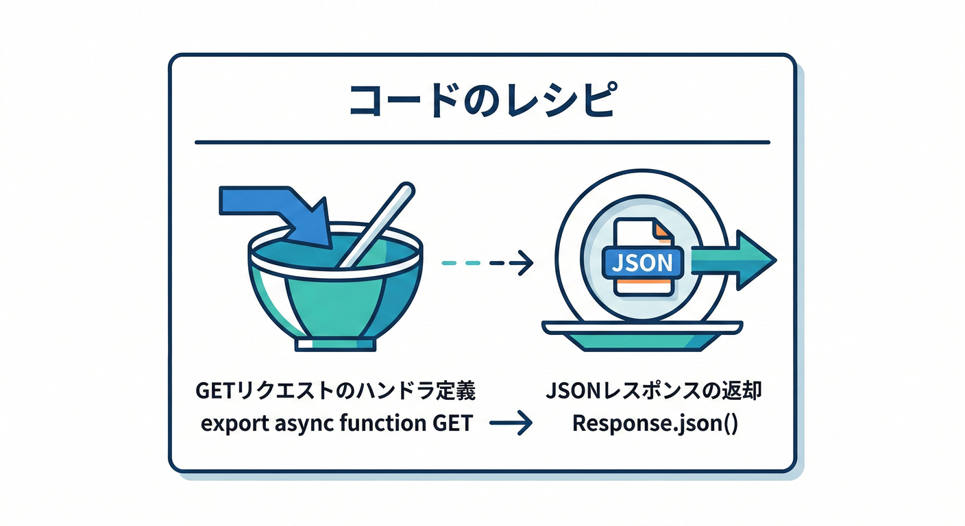 Code Structure