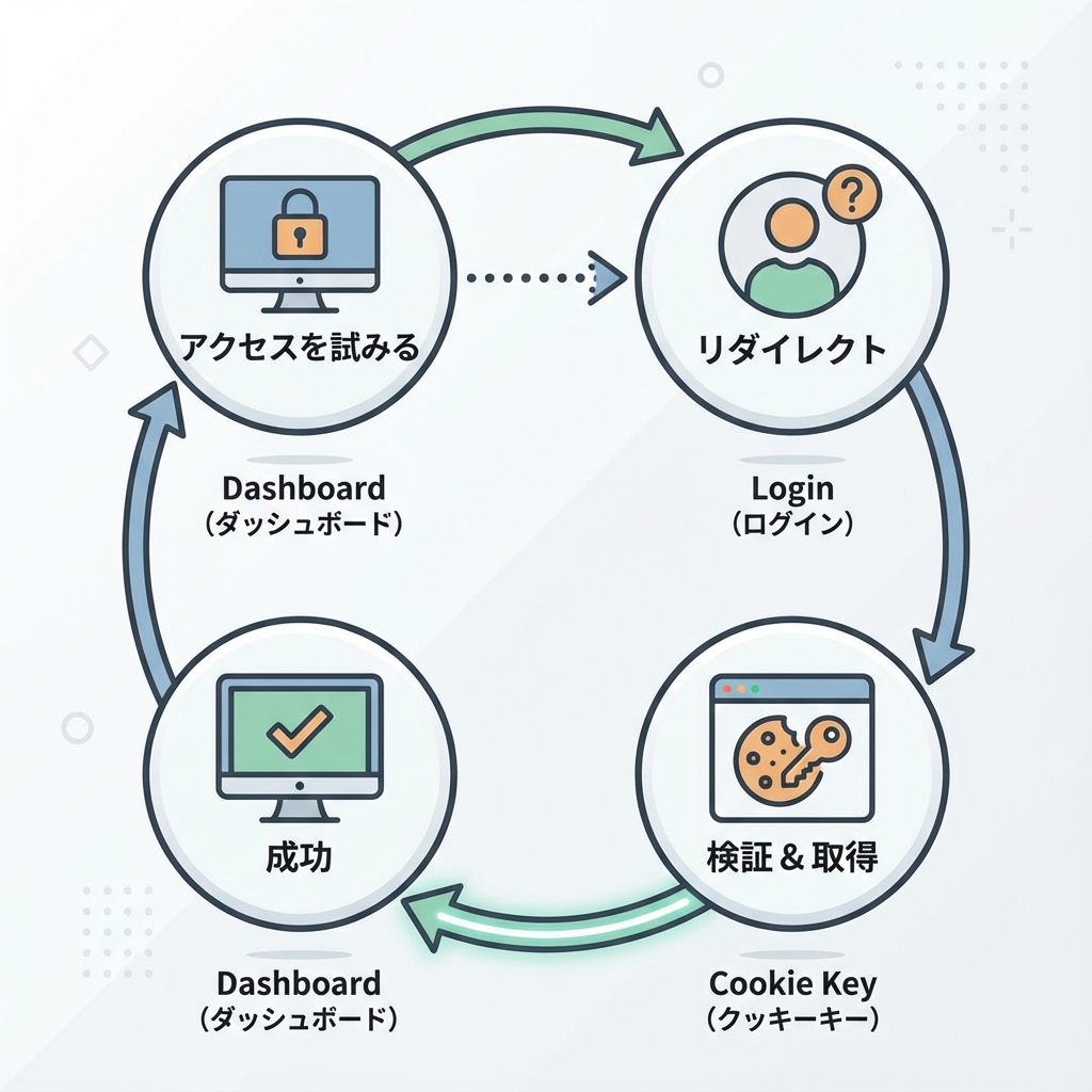 導線の図解