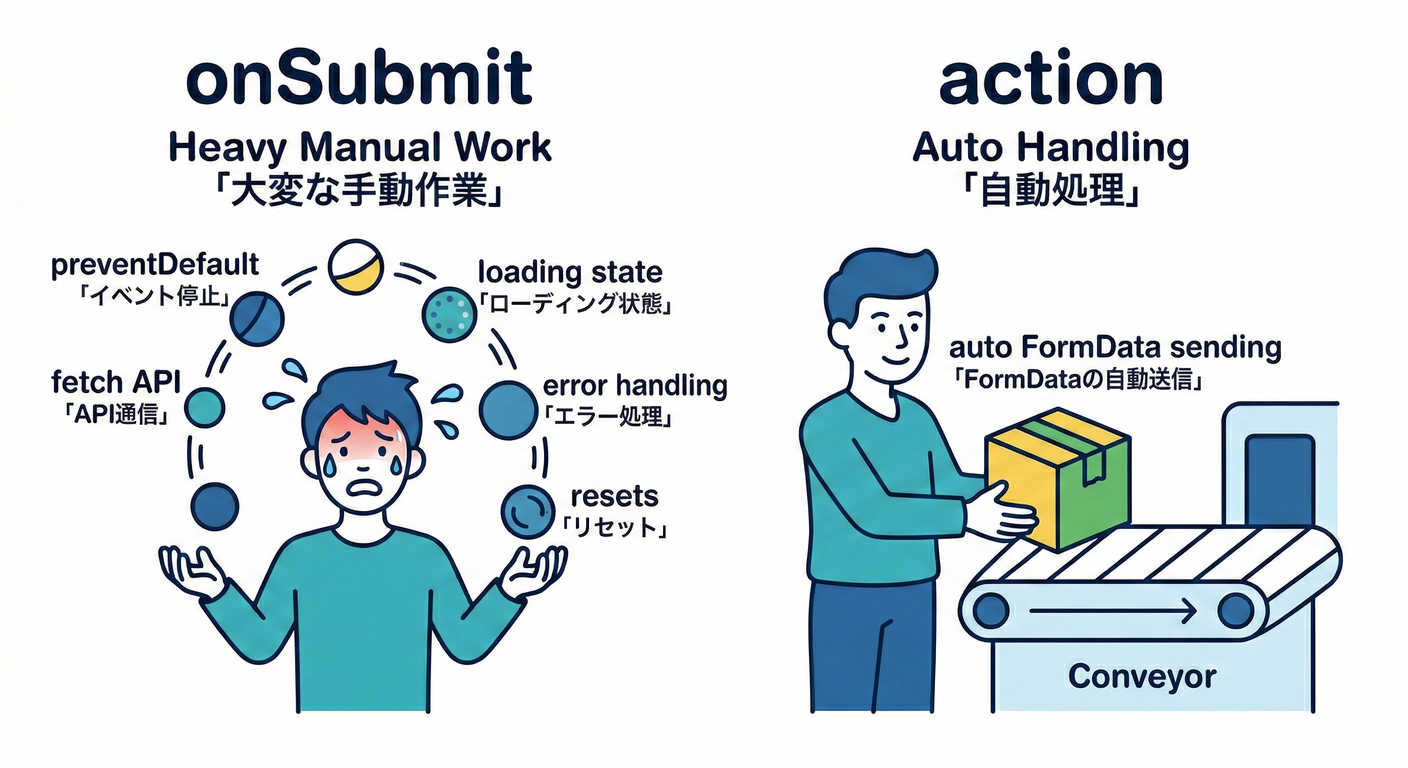 next_study_134_onsubmit_vs_action.png