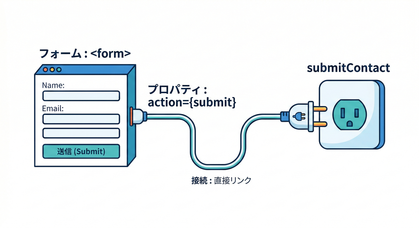 next_study_135_connect_action.png