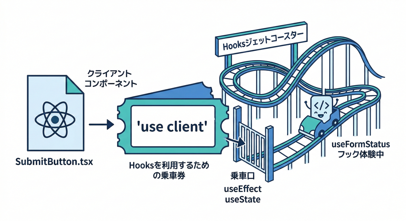 next_study_136_use_client_req.png