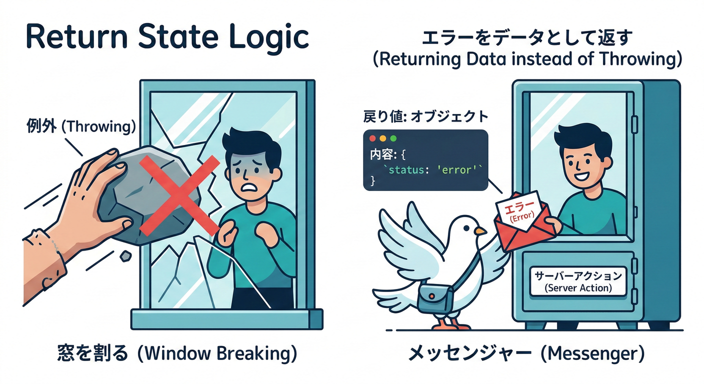 next_study_137_return_state.png