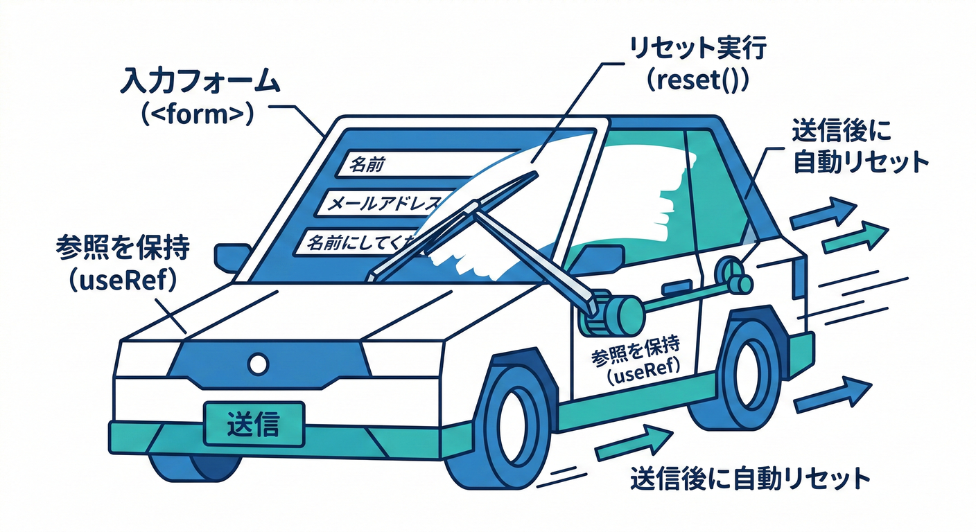 next_study_140_form_reset.png