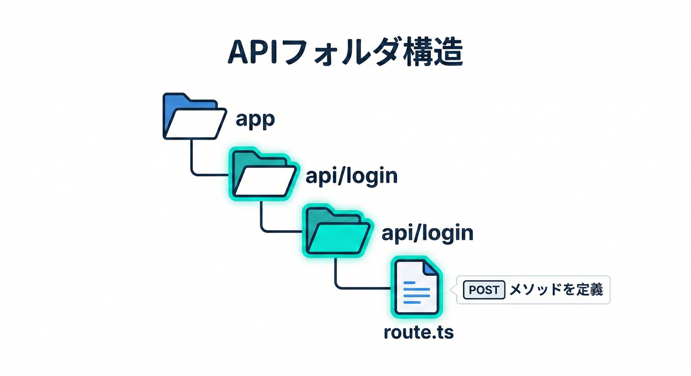 next_study_175_api_structure.png