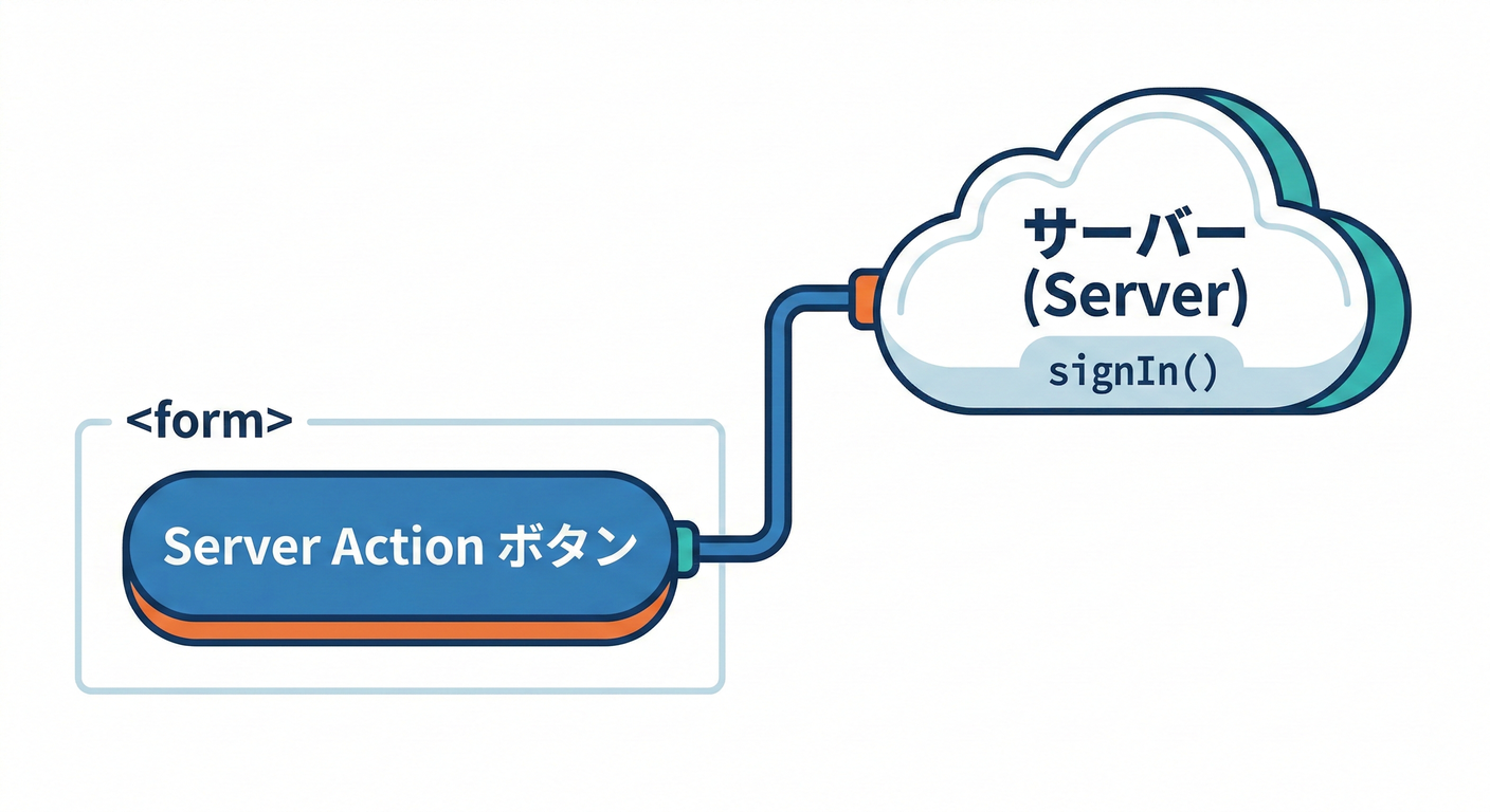 next_study_178_server_action_button.png