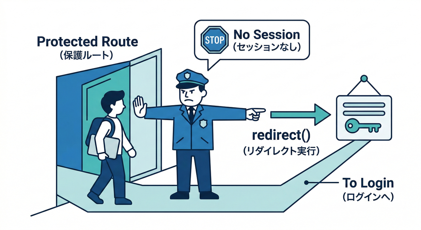 next_study_179_redirect_block.png