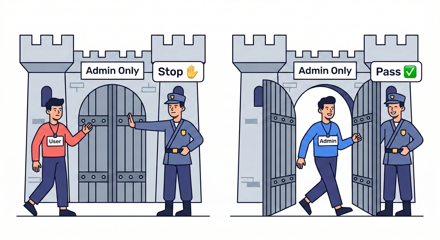 next_study_183_gate_check.png