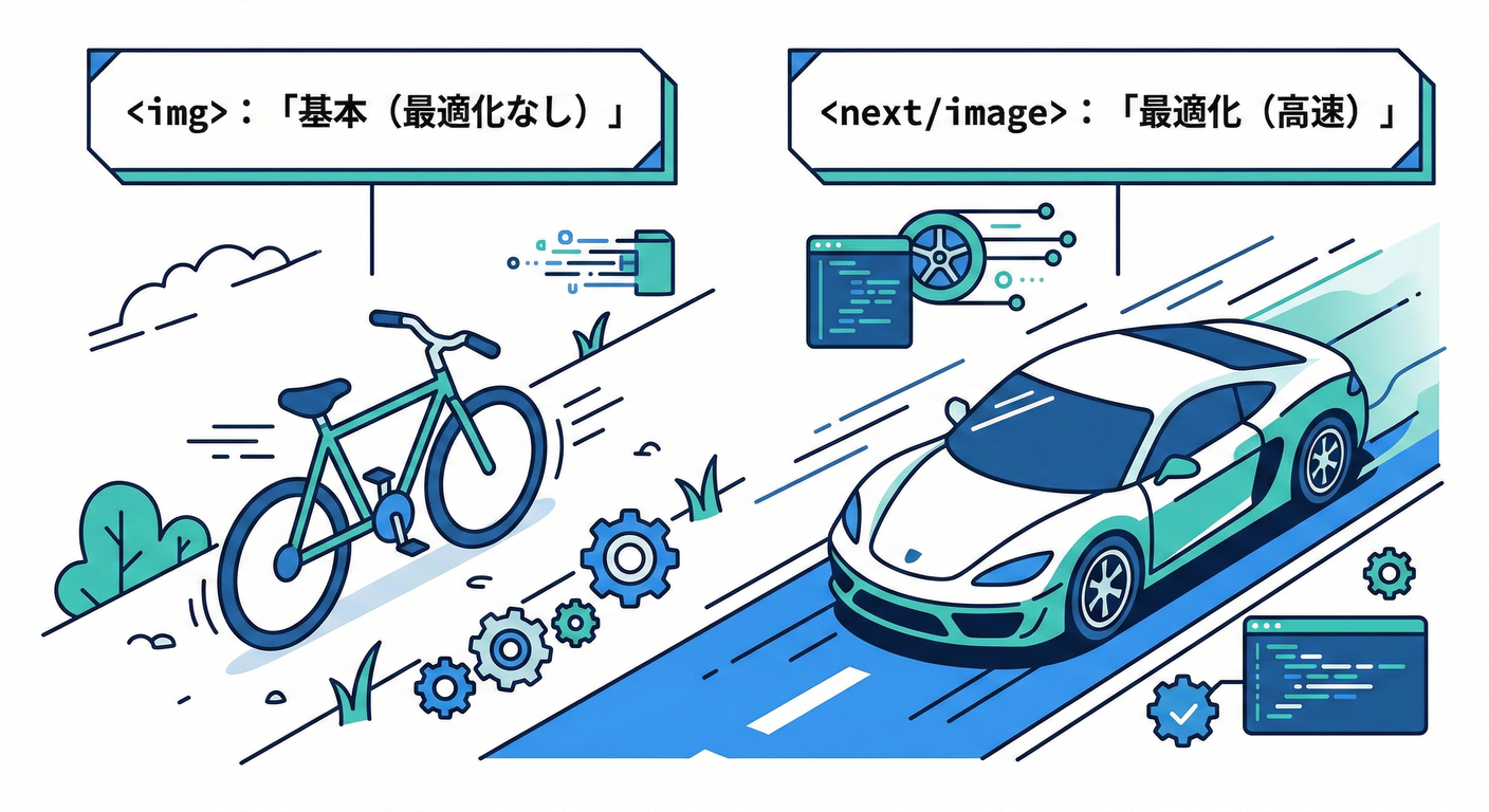 next_study_191_image_component_vs_img.png