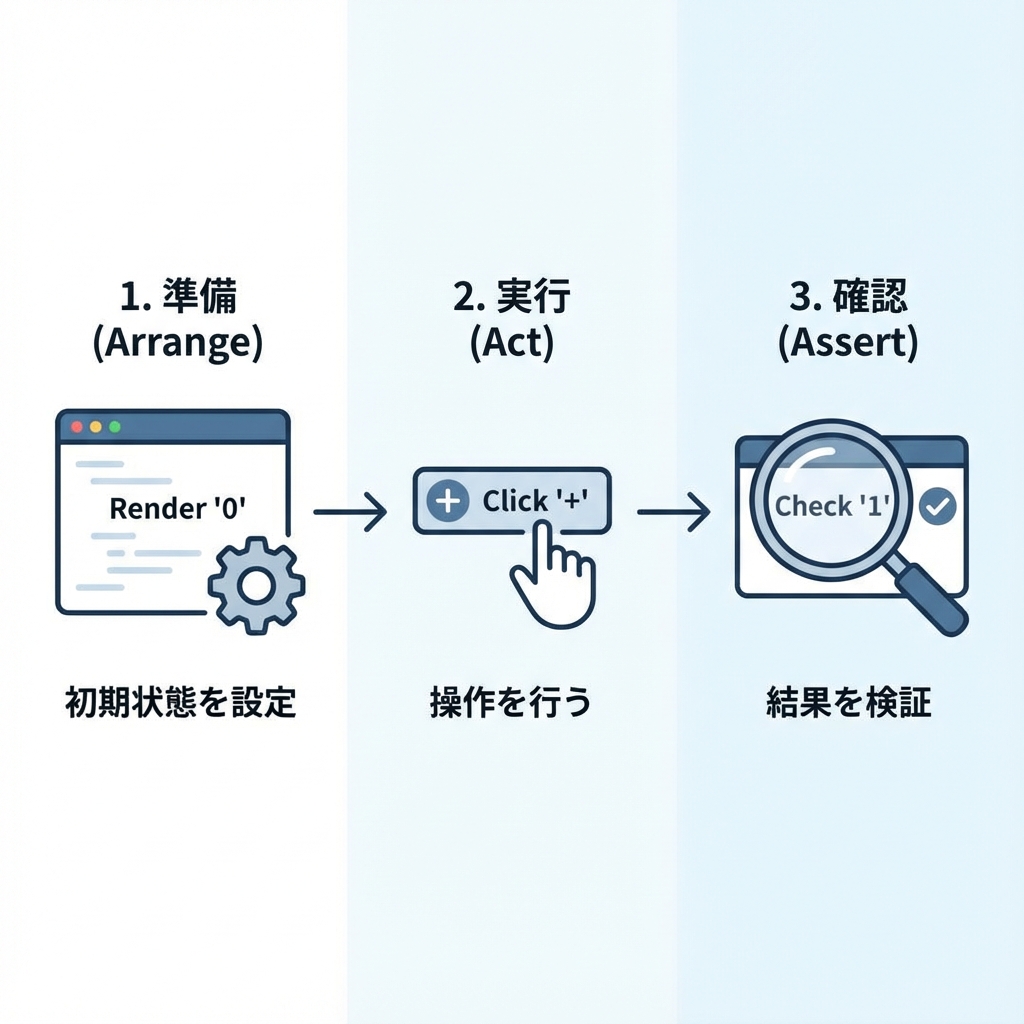 counter test