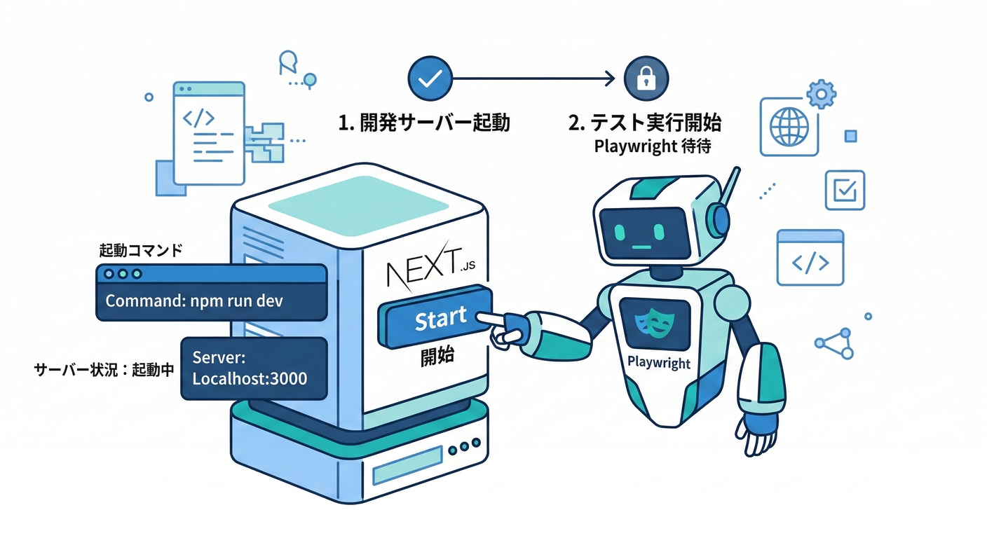 213 webserver setup