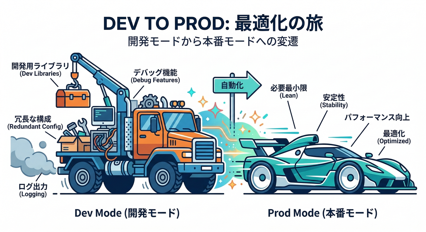 race_car_transform