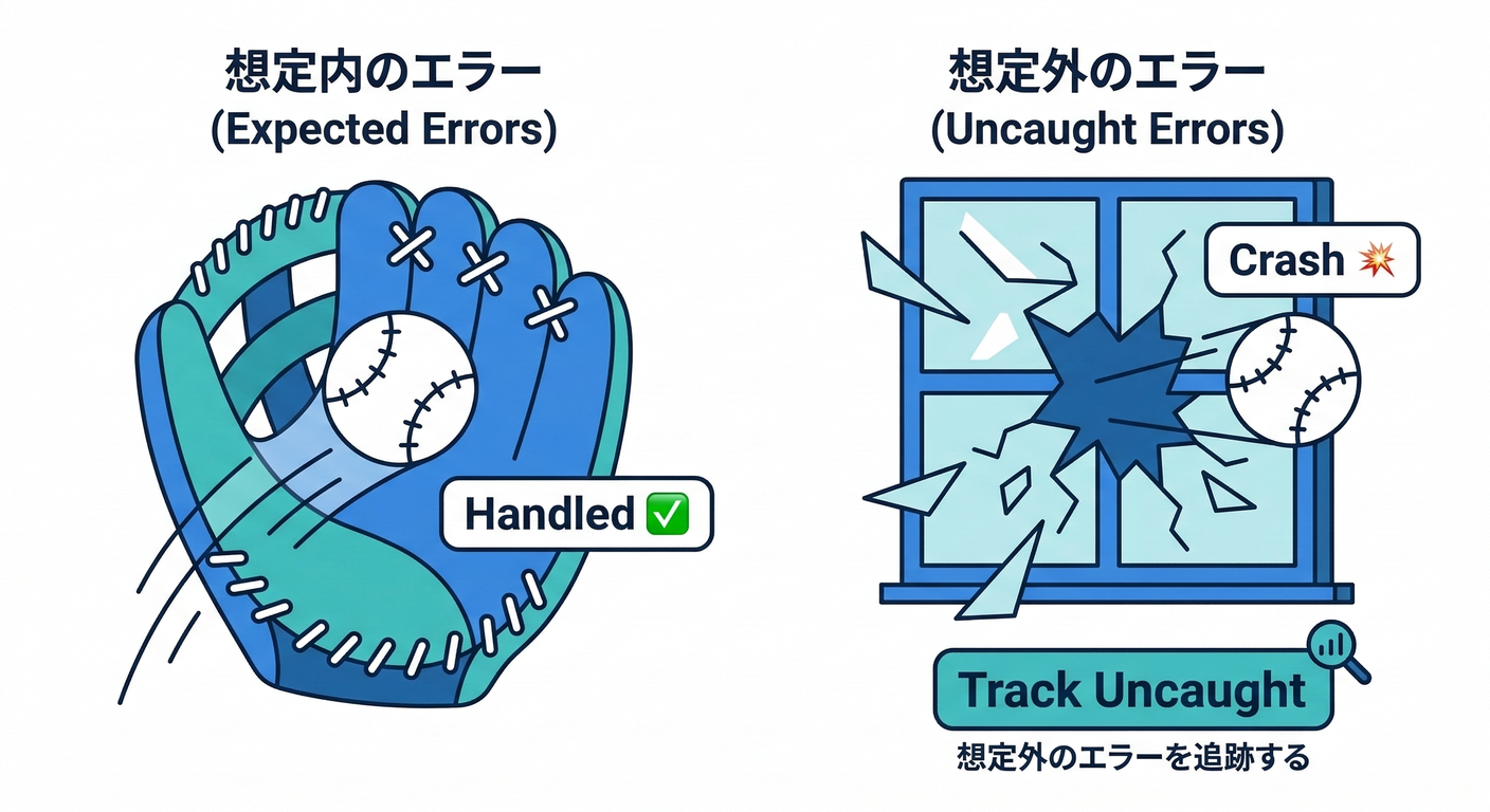 next_study_250_error_types.png
