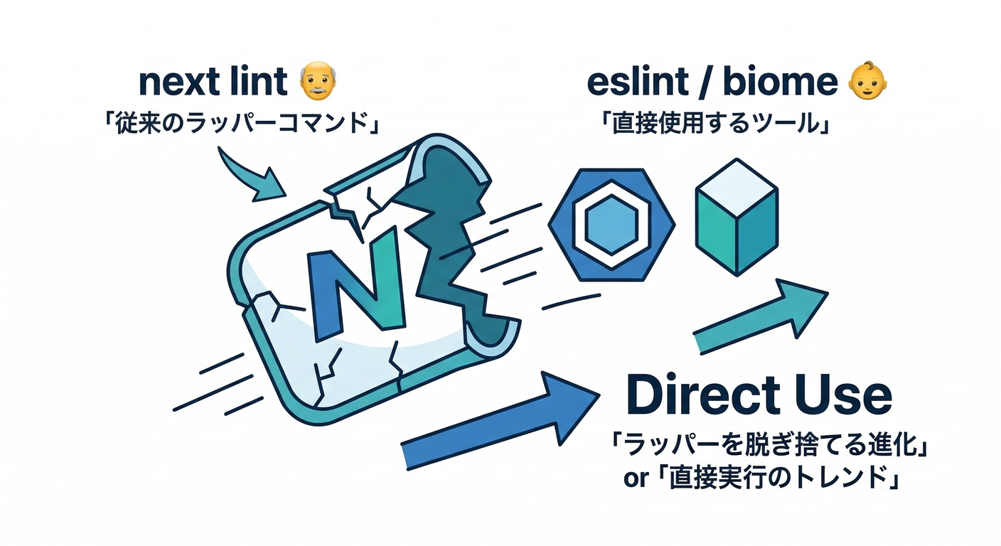 next_study_252_lint_evolution.png