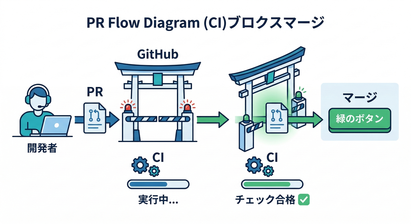 next_study_252_pr_flow.png