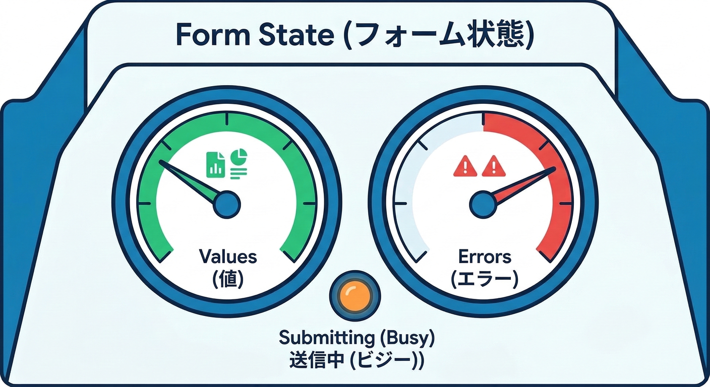 284_form_state
